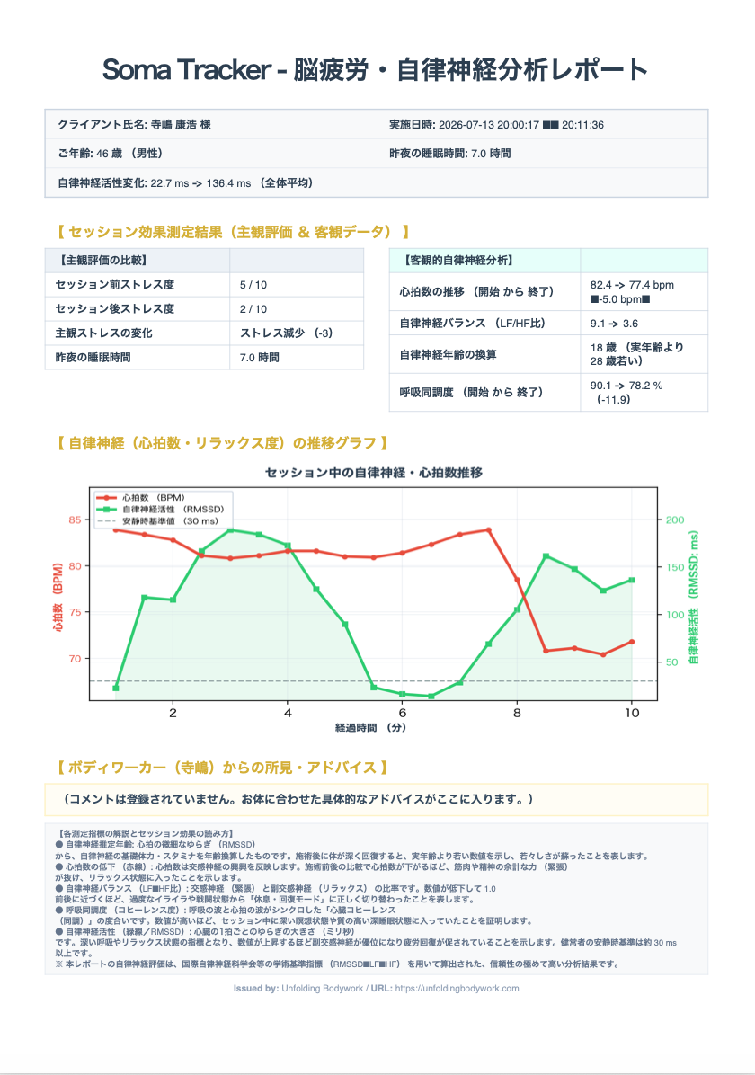 Soma Tracker Report Sample
